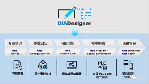 臺達DIAStudio 傳承自動化經(jīng)驗與智慧，重塑通信工程設(shè)計