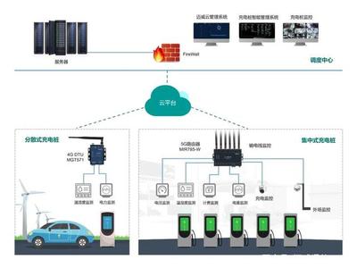 邁威通信智能充電樁管理系統(tǒng)解決方案 以通信工程設(shè)計(jì)之力，驅(qū)動(dòng)新能源汽車高質(zhì)量發(fā)展